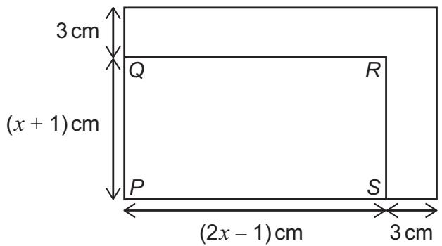 Exam diagram