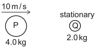 Exam diagram