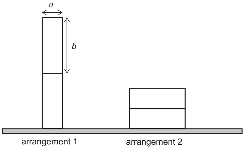 Exam diagram
