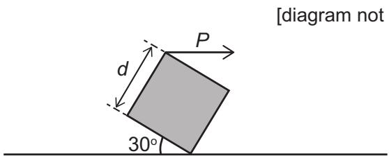 Exam diagram