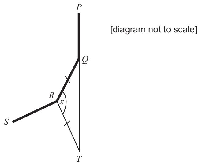 Exam diagram