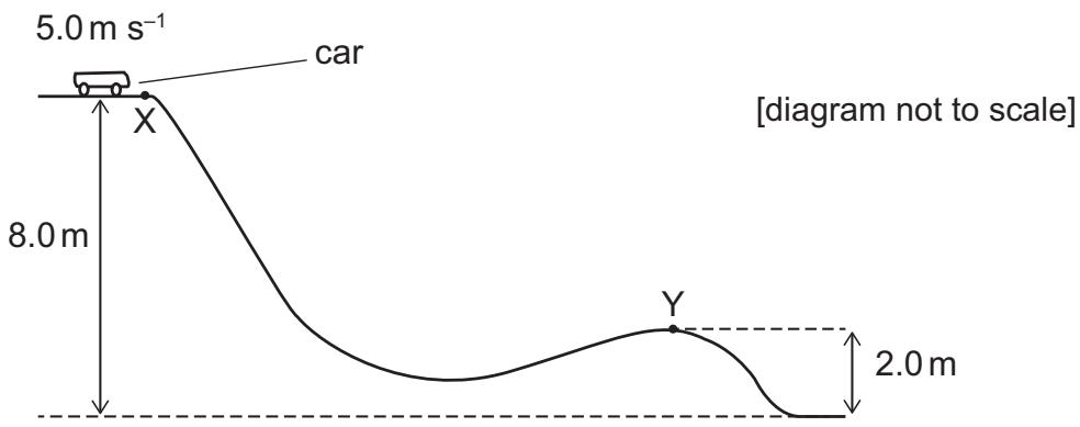 Exam diagram
