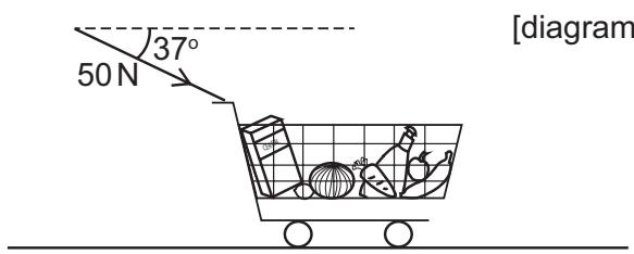 Exam diagram