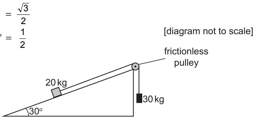 Exam diagram