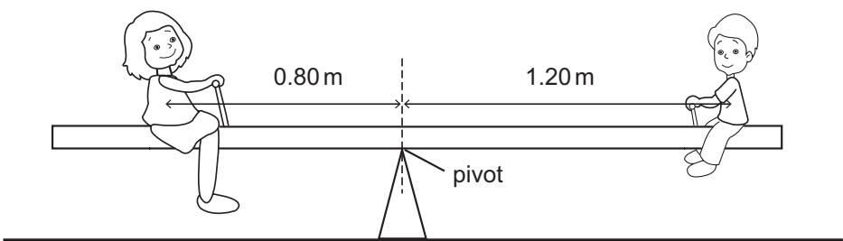Exam diagram