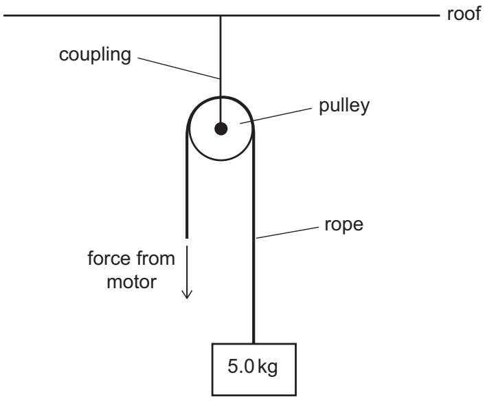 Exam diagram