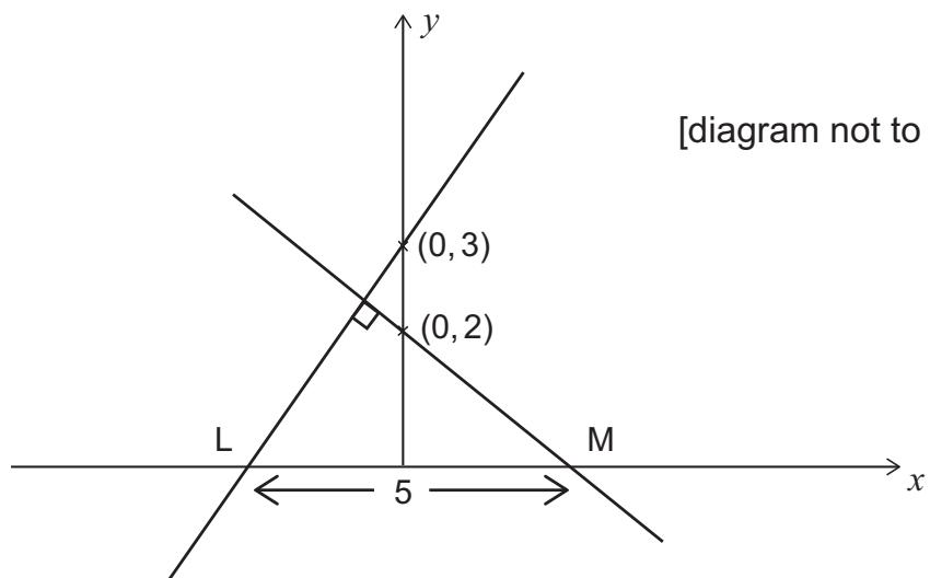 Exam diagram