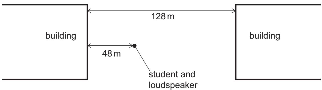 Exam diagram