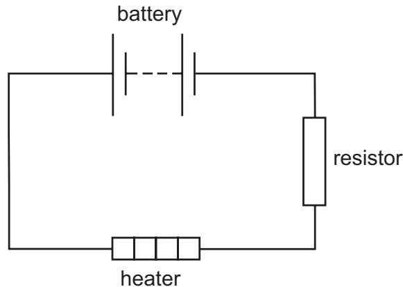 Exam diagram