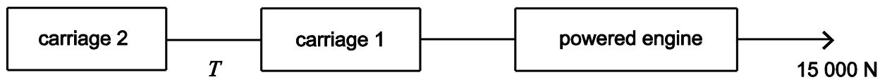 Exam diagram
